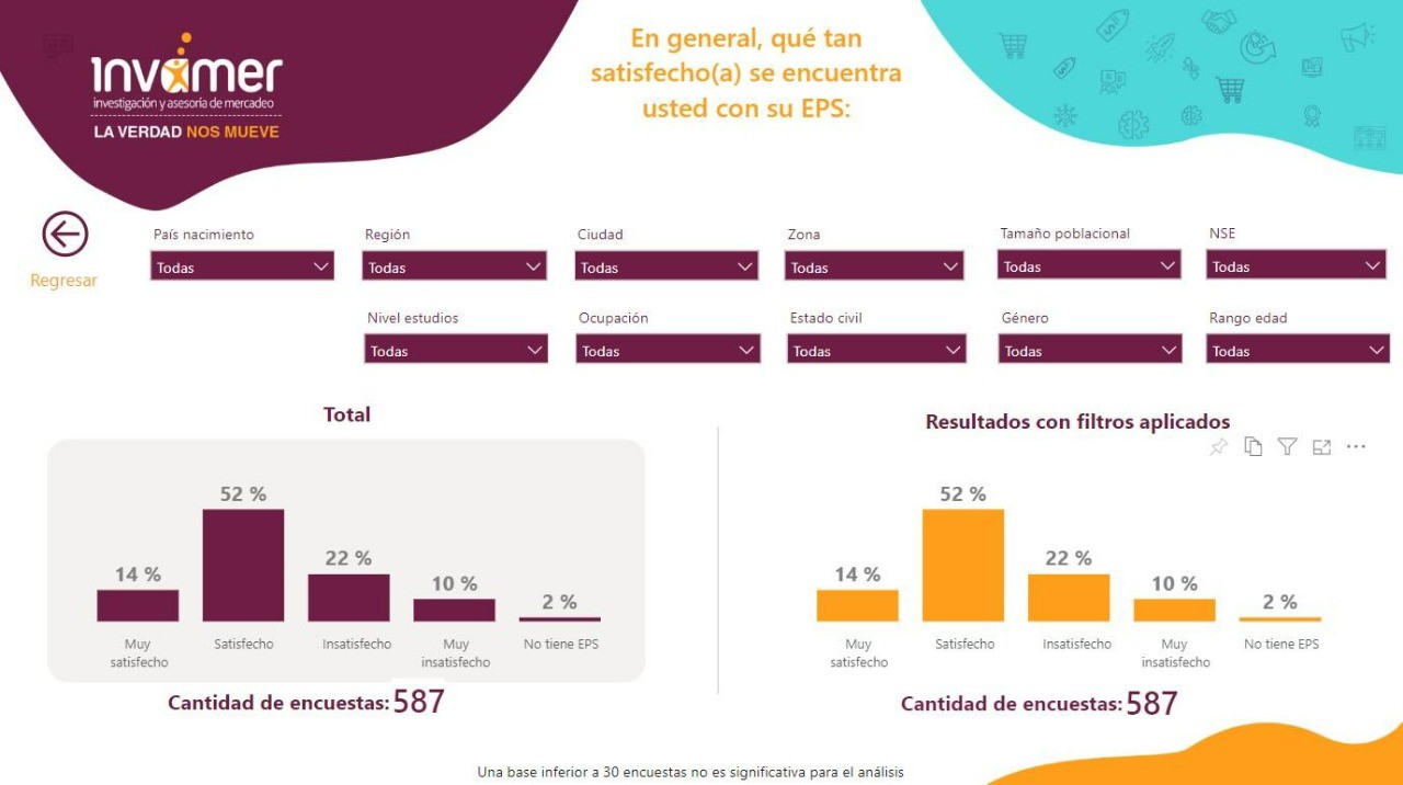 Encuesta Los Colombianos Est N Satisfechos Con Sus Eps