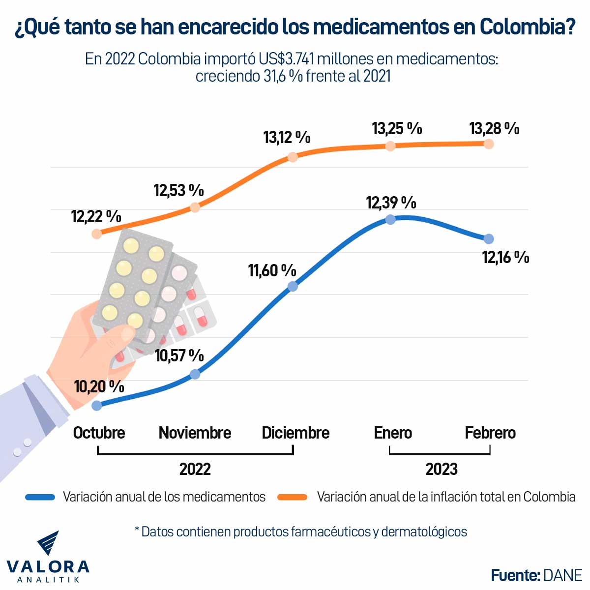 Por Qu Hay Escasez De Medicamentos En Colombia