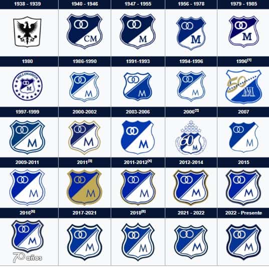 Millonarios Fc Esta Es La Historia Del Equipo Embajador En El Pa S