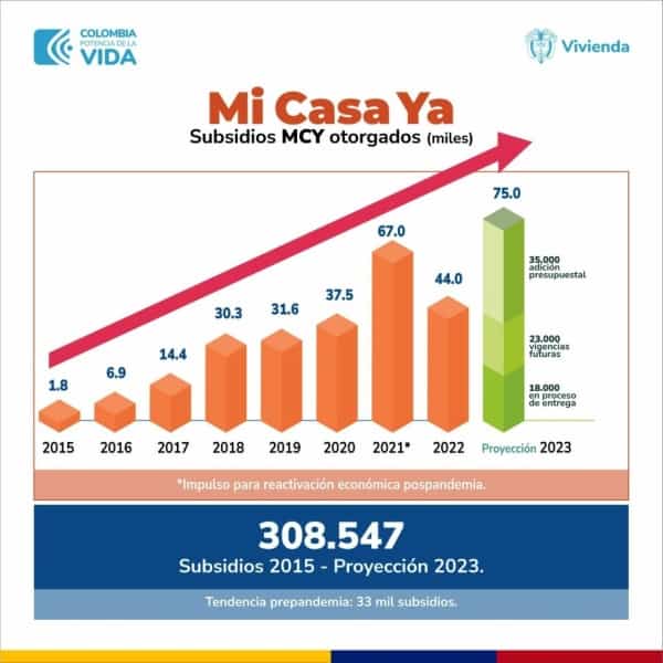 Crisis De La Vivienda En Colombia En Riesgo A 500 Constructoras