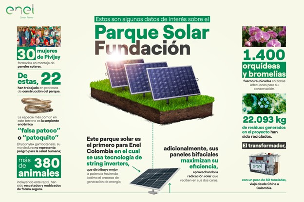 Parque Solar Fundación de Enel Green Power inició etapa de pruebas