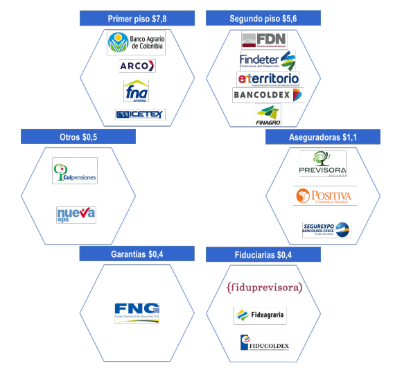 Grafico Grupo Financiero Bicentenario 2019