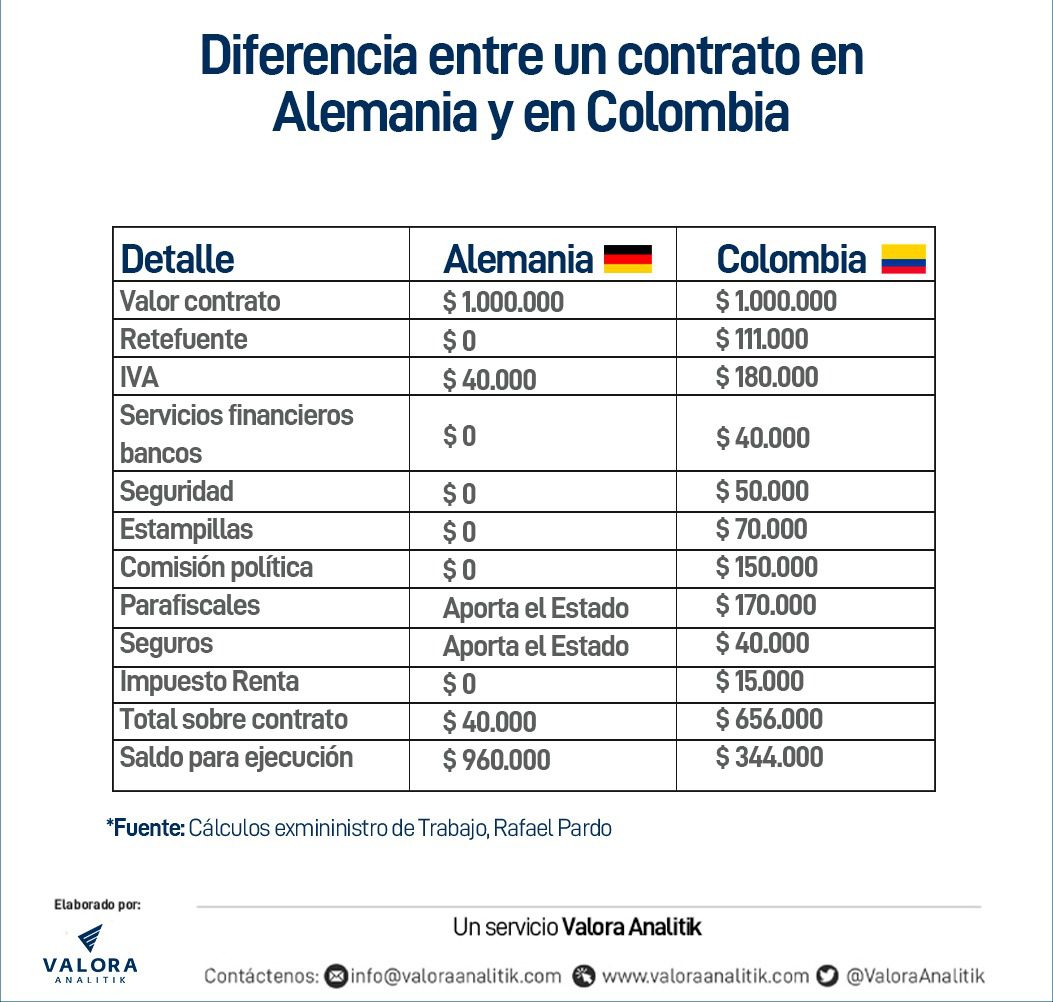Reducción de la jornada laboral en Colombia ¿Cuál es el escenario