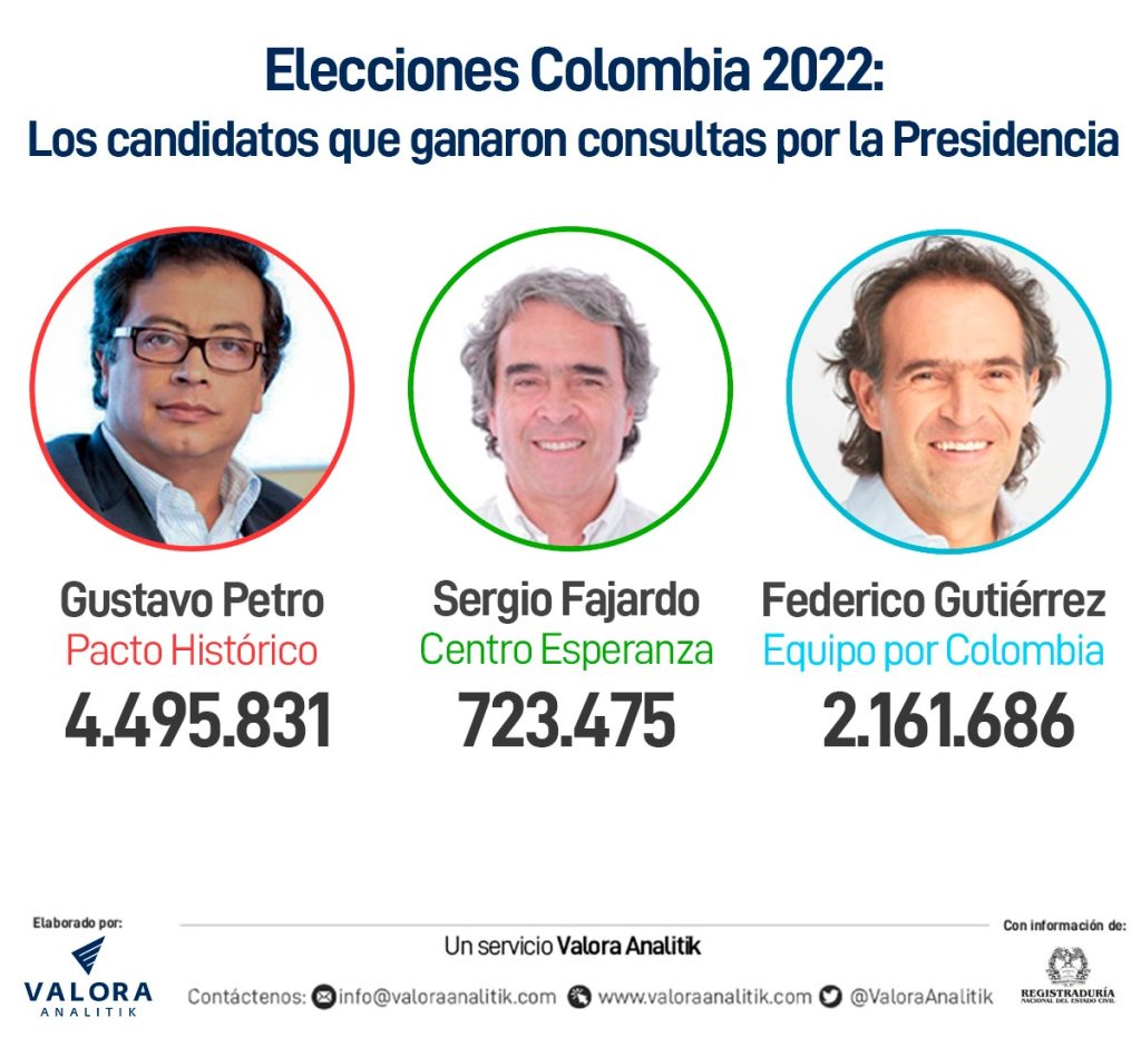 Elecciones Colombia así ha cambiado el Senado tras el escrutinio