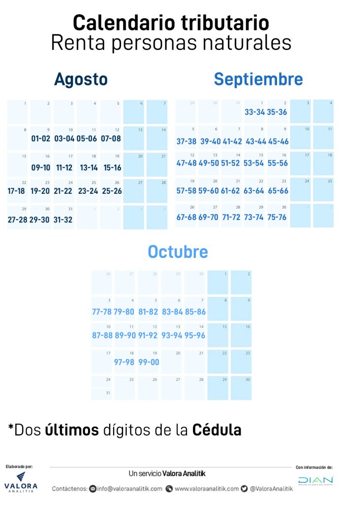 ¿cuándo Inician Vencimientos En Plazos Para Declarar Renta En Colombiaemk 4684