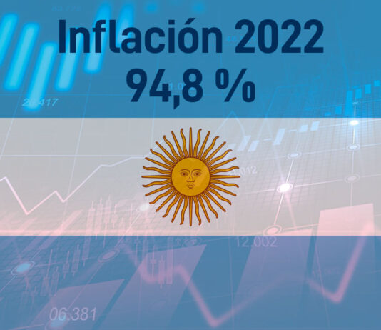 Inflación Argentina