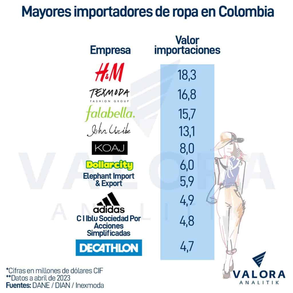 5 razones para comprar ropa colombiana