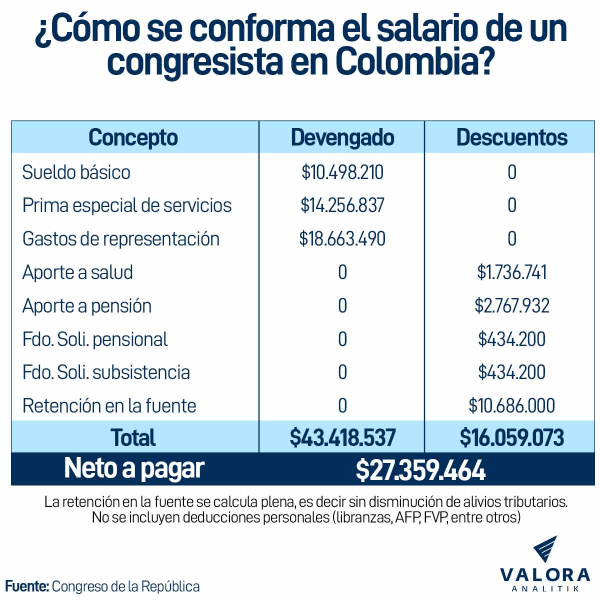 Salario mínimo Colombia 2024 El factor clave en la discusión