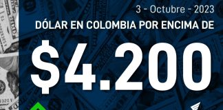 Dólar Colombia por encima de 4.200 3 de octubre