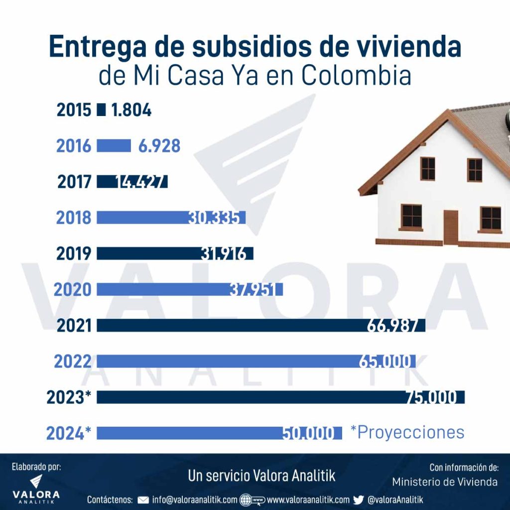 Así Está La Dura Crisis Del Sector Constructor En Colombia