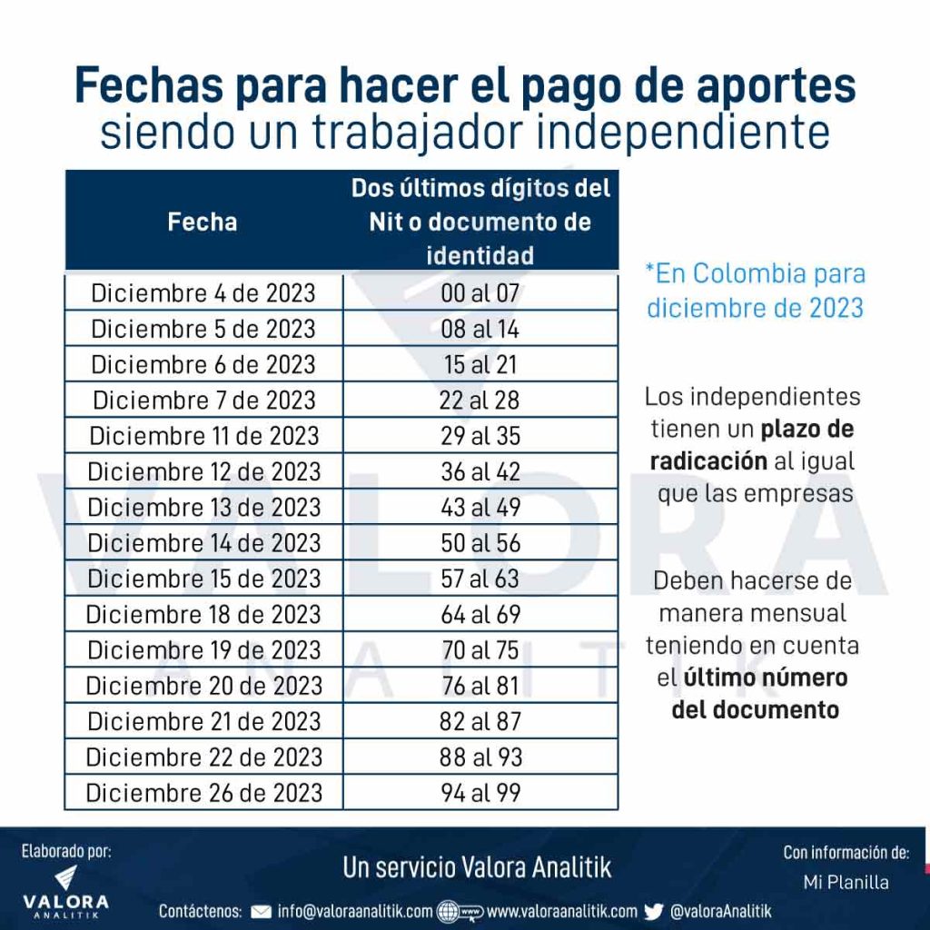 La Sanción Que Puede Obtener Por No Pagar La Seguridad Social 4610