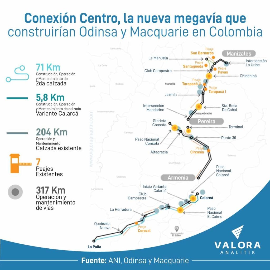 IP Conexión Centro de Odinsa y Macquarie