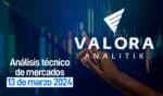 Marzo 13, 2024: ISA cae acompañada del volumen más relevante del día Imagen: Valora Analitik