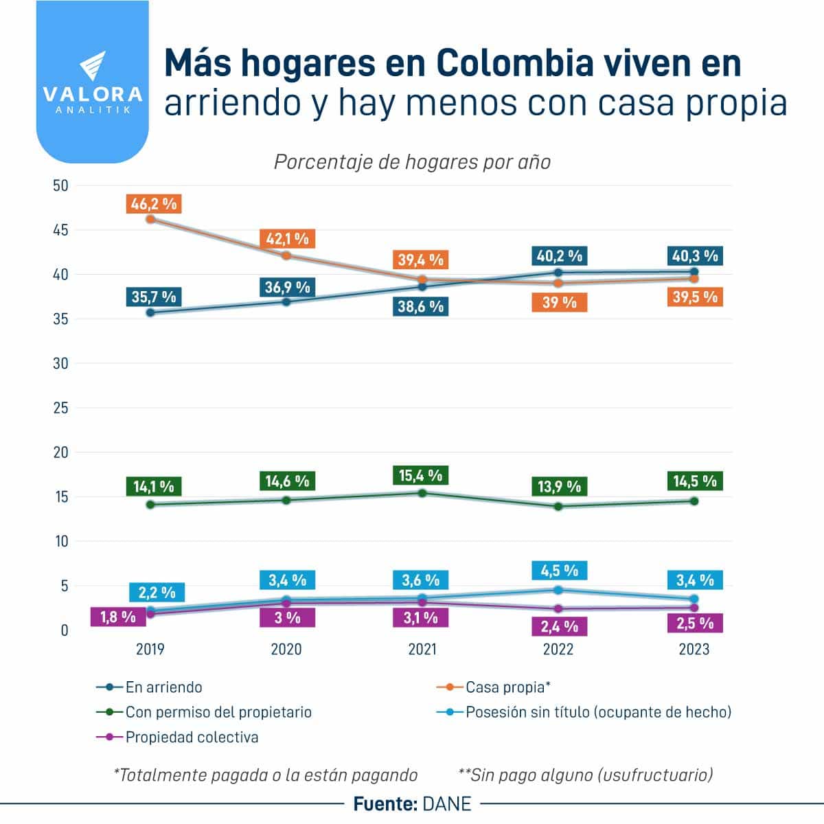 ¿Cuánto va a subir el precio de los arriendos en Colombia en 2025?