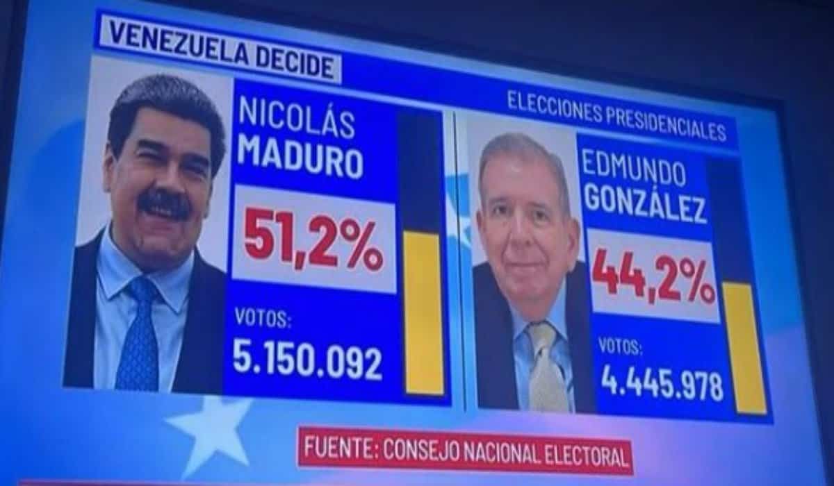 Premercado | El mundo reacciona a dudosa victoria de Nicolás Maduro en Venezuela: apoyos y rechazos