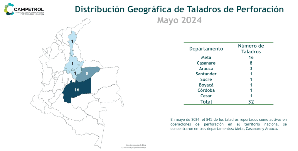 Actividad de taladros petroleros en Colombia cayó en mayo. Imagen: Campetrol