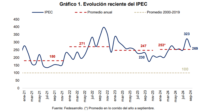 IPEC para septiembre. 