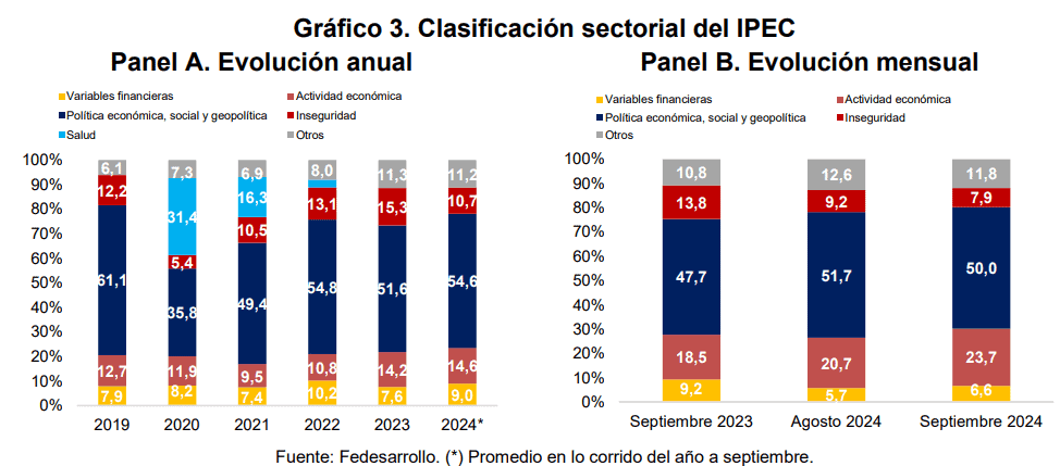 Clasificación del IPEC en septiembre de 2024. 