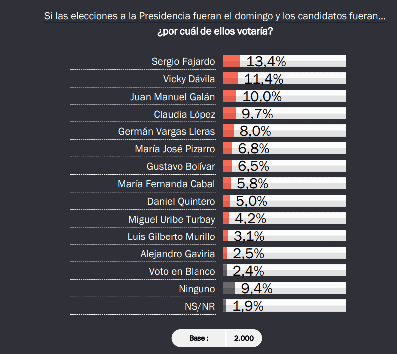 Elecciones 2026