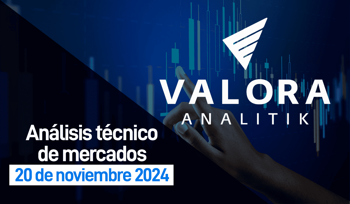 Canacol Energy liderando los avances del MSCI Colcap: noviembre 20, 2024