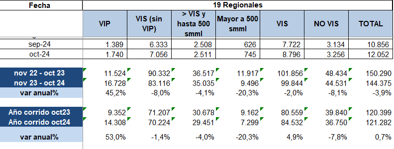 Ventas de vivienda en Colombia