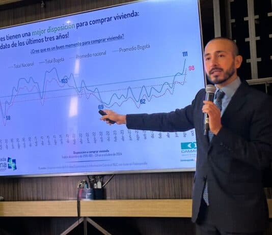 Ventas de vivienda en Colombia