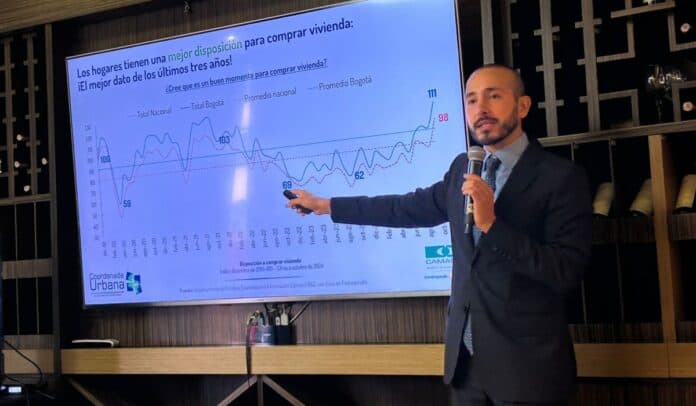 Ventas de vivienda en Colombia