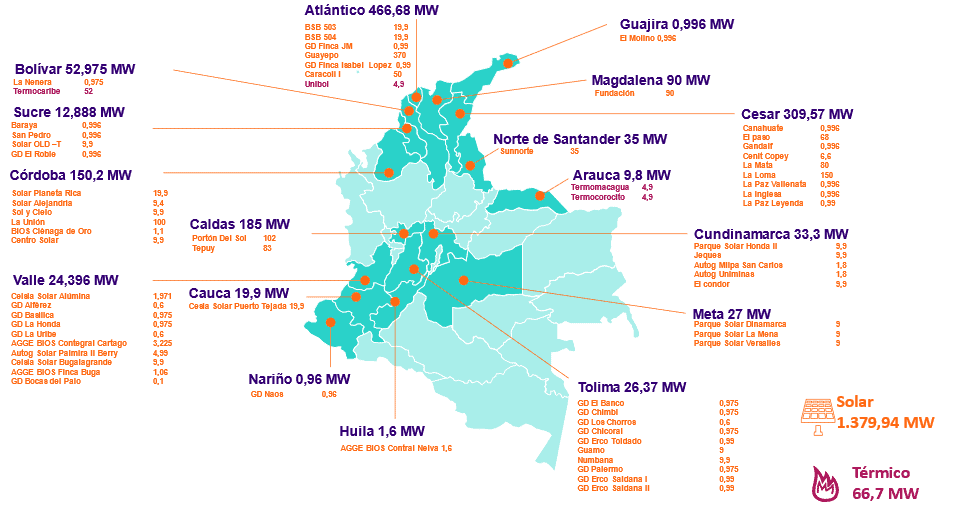 ¿Cuántos proyectos de transmisión y generación de energía en Colombia entraron en 2024?